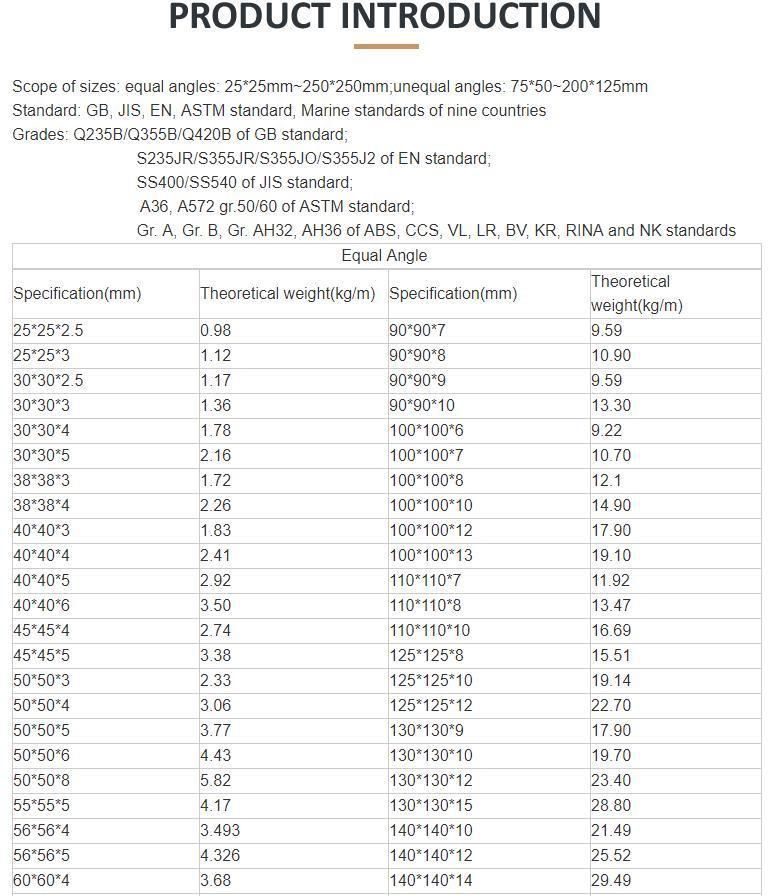 New Products Good Quality Hot DIP Galvanized Angles Steel Price Per Ton