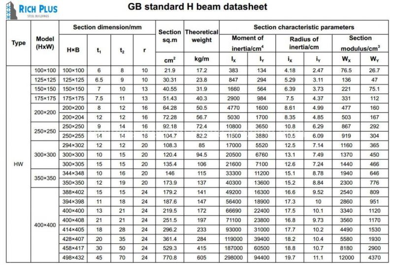 China Supplier Steel Structure Warehouse Frame GB Standard Q235/Q355 H Beam Steel