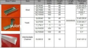 Good Quality and High Strength of U-Track and C-Stud for Partition