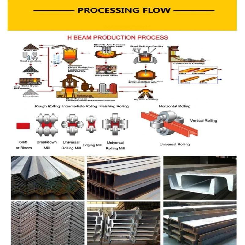 Hot Sell Q235B Structural Galvanized Steel H Beam with Low Price