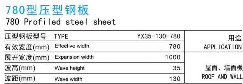 750---910 Profiled Steel Sheet (HLD)