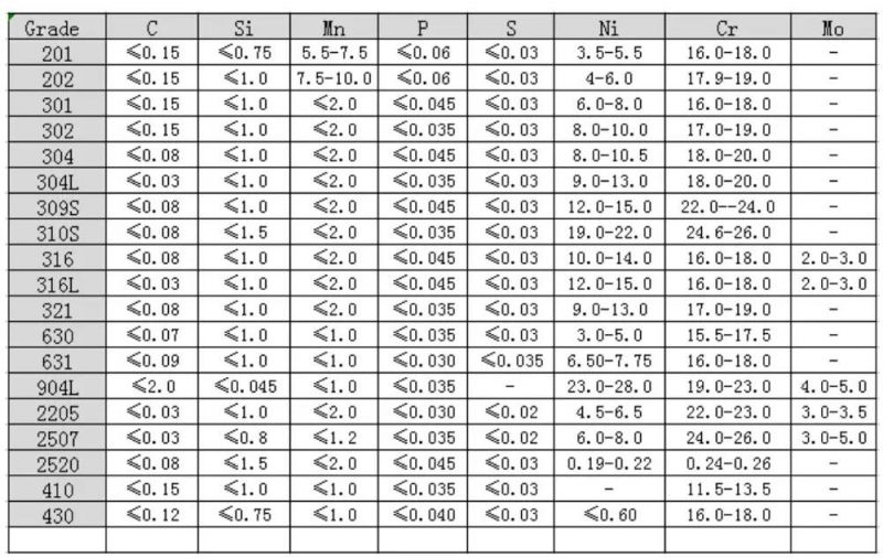 ASTM A511 Mechanical Tubing 304 Stainless Steel Hollow Bar 304L 316/316L/321/904 Stainless Seamless Steel Tube