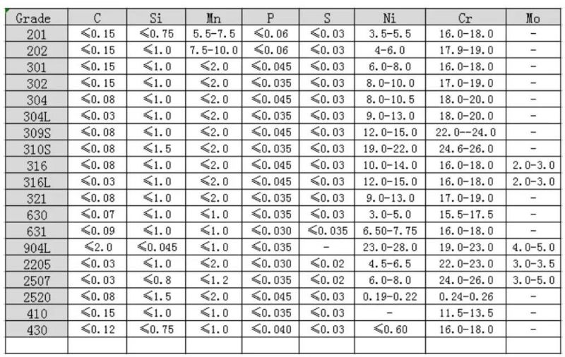 ASTM A511 Mechanical Tubing 304 Stainless Steel Hollow Bar 304L 316/316L/321/904 Stainless Seamless Steel Tube