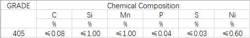 AISI ASTM Cold Rolled Stainless Steel Coils/Strip (317L/EN1.4438, 321/EN1.4541, 347/EN1.455, 405/EN1.4002, 430/EN1.4016, 439/EN1.4509)