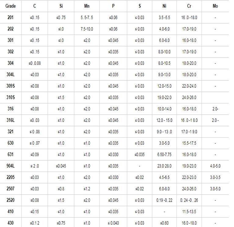 Cold Rolled 1.4125 Stainless Steel Round Bars Price Per Kg