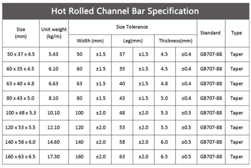 304 1.4372 Cold Rolled Custom Size Stainless Steel Channel Bar