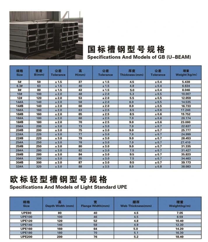 Black U Channel JIS Standard/Profiles Steel Structures/Steel Beams