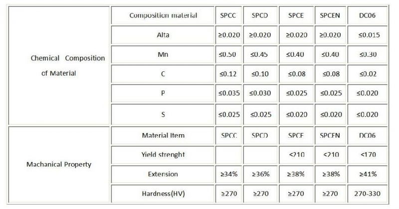 Low Carbon and Ultra-Low Carbon Steel Plates and Strips En FEP04 FEP05 FEP06