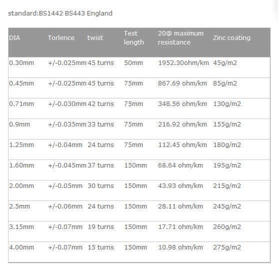 China Supply High Tensile High Carbon Steel Wire for Armouring Cable