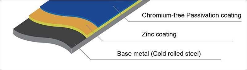Aluzinc Galvalume Zinc Aluminium Coils and Sheets Steel in Coils