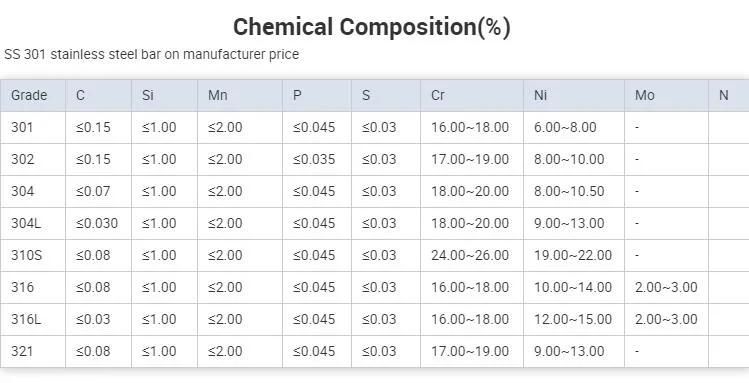 China Inconel 800 High Quality Barra De Acero Inoxidable Stainless Steel Rod