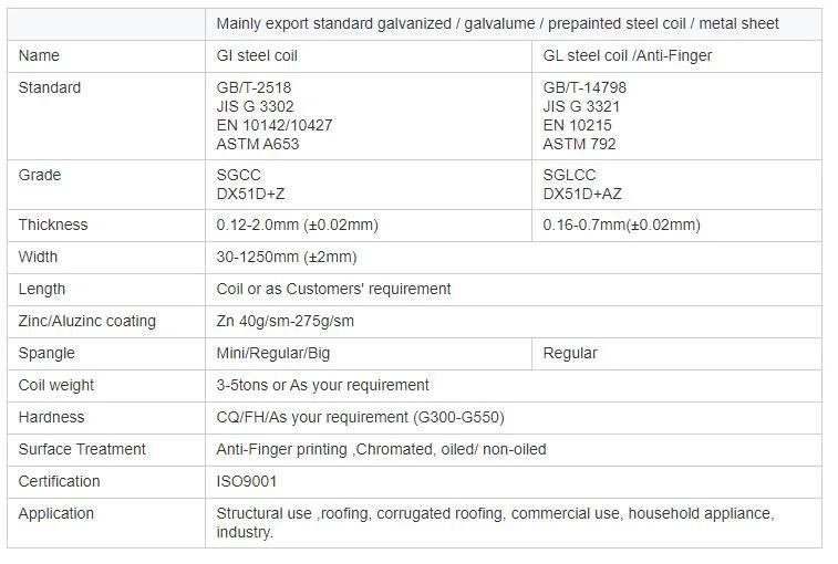 55% Aluminum Aluzinc Coil Steel Anti Finger Printed Az150 Galvalume Coil Price