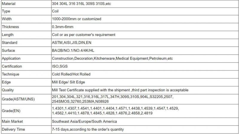 China Factory Custom SUS ASTM 304 316 321 Ss Cold Rolled Stainless Steel Coil 321 in Stock