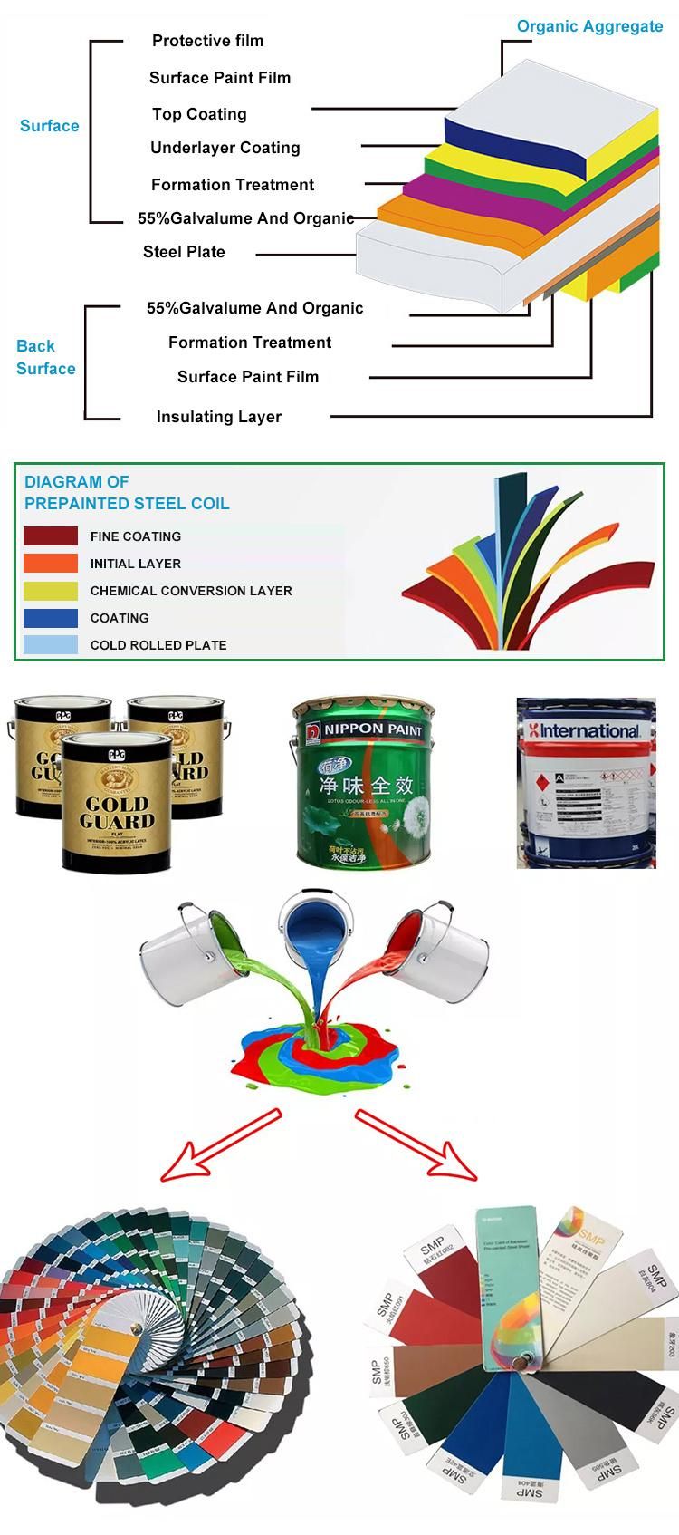 Colorbond Prepainted Metal PVDF PE Galvanized Steel Coil PPGI