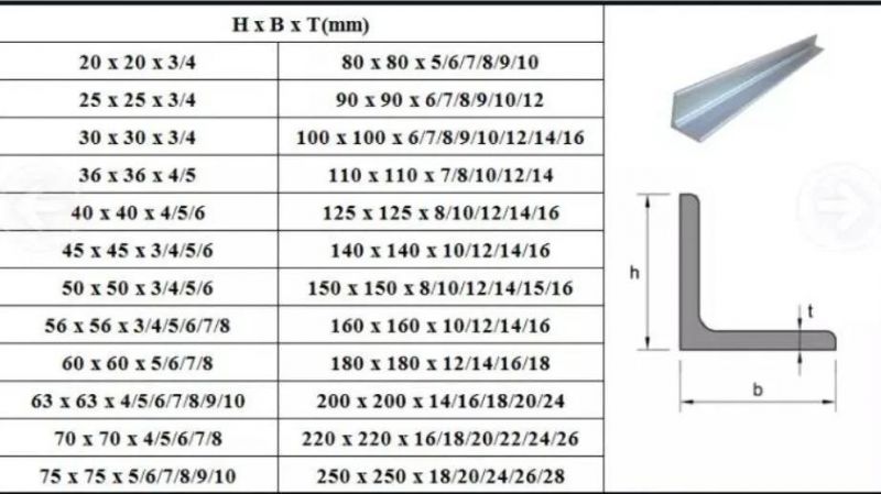 Carbon Steel Black Angle Steel Q235 Q325 Q195b Steel Angle Bar Hot Rolled Steel