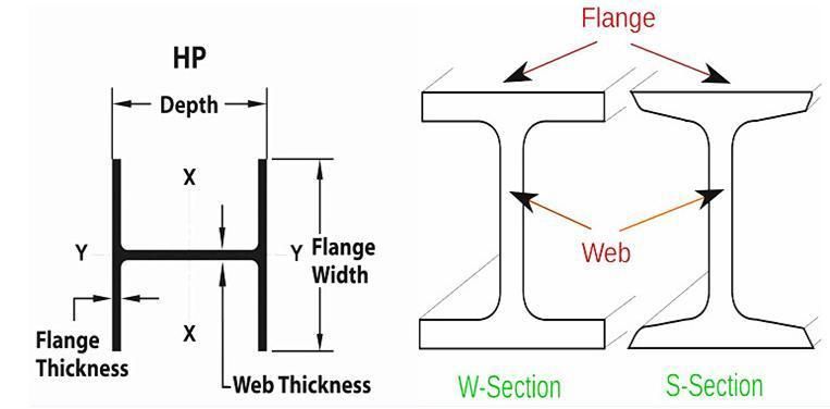 Steel I Beam Price Ipe Lower I Beam 150X150X31.1 Structure Steel Building Material Section H-Beam Hot Rolled Construction Steel Profile Steel Channel H Beam