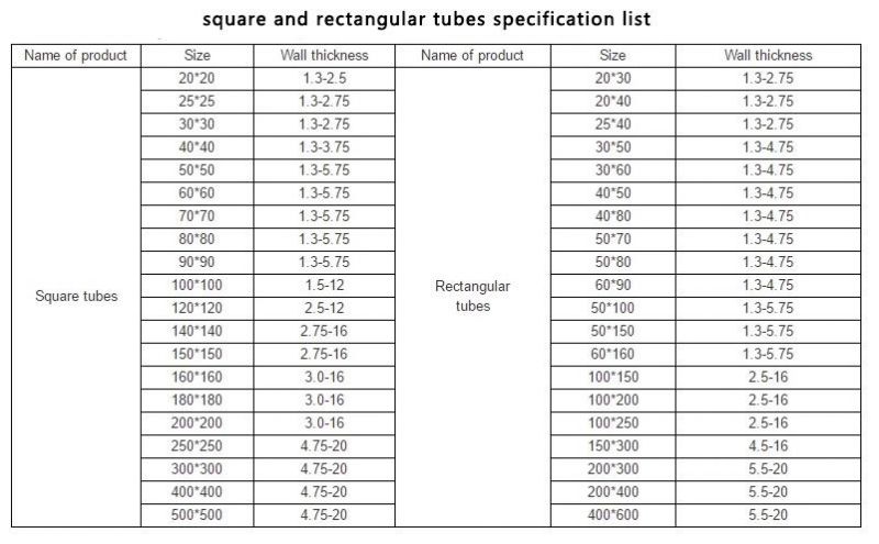 Mild Metal Steel Rhs Shs Ms ERW Black Square and Rectangular Hollow Section Pipes