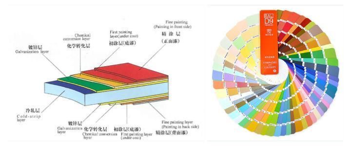 PPGL Color Prepainted Galvalume Aluzinc / Galvalume Sheets / Coils