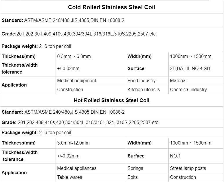 Stainless Steel 201 Coil