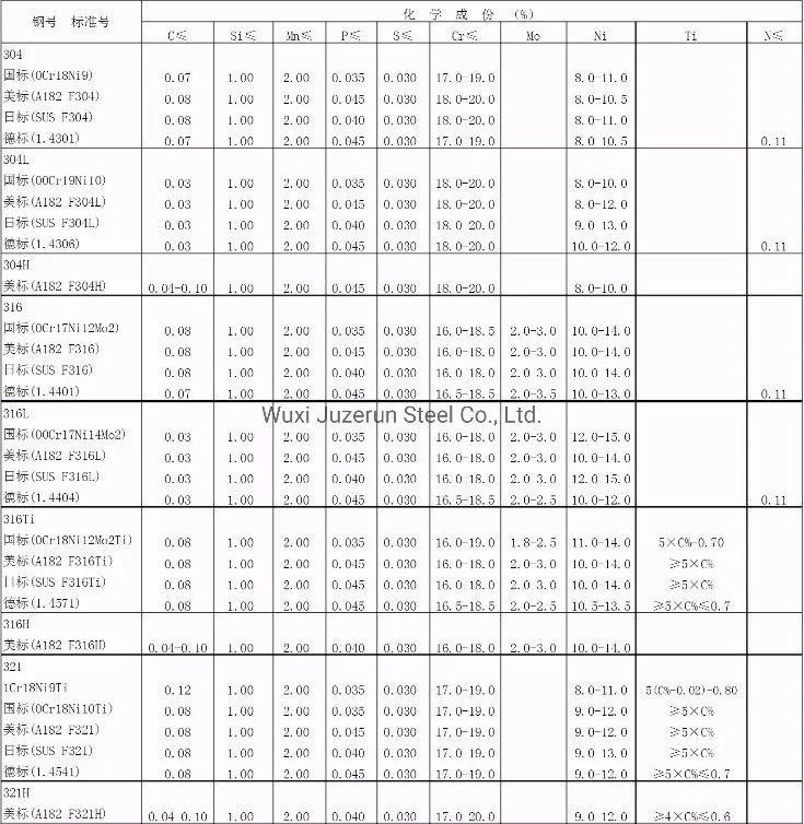 2b/2bb/2ba/Ba Finish Stainless Steel Prime Material Stainless Steel Coil