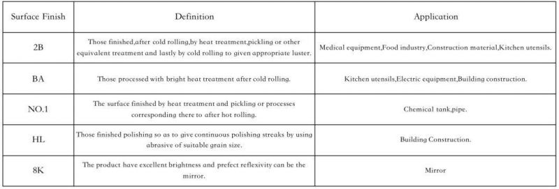 304L Stainless Steel Press Sheet/Hot Press Sheet for Melamine Board