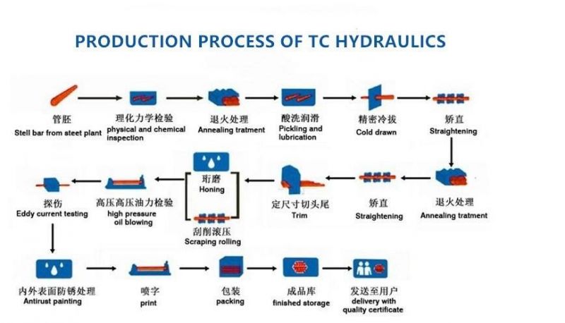 Low Carbon Ck45 St52 Cold Rolled Honed Tube Honing Tube