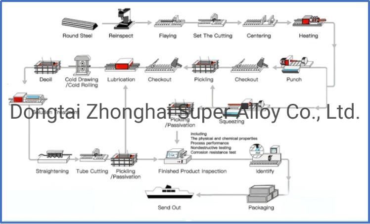 Alloy 20 Pipe Plate Flange Fitting