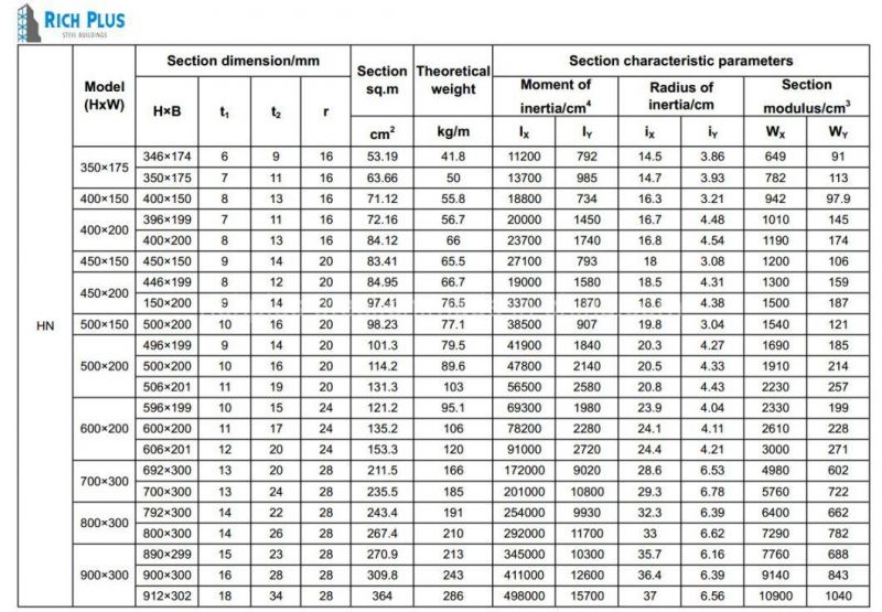 Australian Standard 200ub 250ub 310ub Hot Rolled I/H Beam Steel for Steel Structures