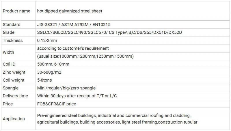 Factory Direct Selling ASTM 4X8FT 5X10FT Hot DIP Galvanized Steel Coil / Dx51d Dx52D Dx53D SGCC Z275 Galvanized Steel / Carbon / Aluminum / Tin / PPGI Sheet Wit