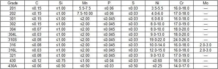 China Manufacturers 304 316 Stainless Steel Pipe/Tube Price List Per Kg