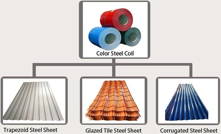 Top Brand Gi PPGI Gl PPGL Dustproof Noise-Reducing Colorful Prepainted Steel Coil