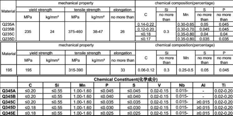 API 5L ASTM A36 Large Diameter Gr. B Carbon Spiral Welded SSAW Steel Pipes