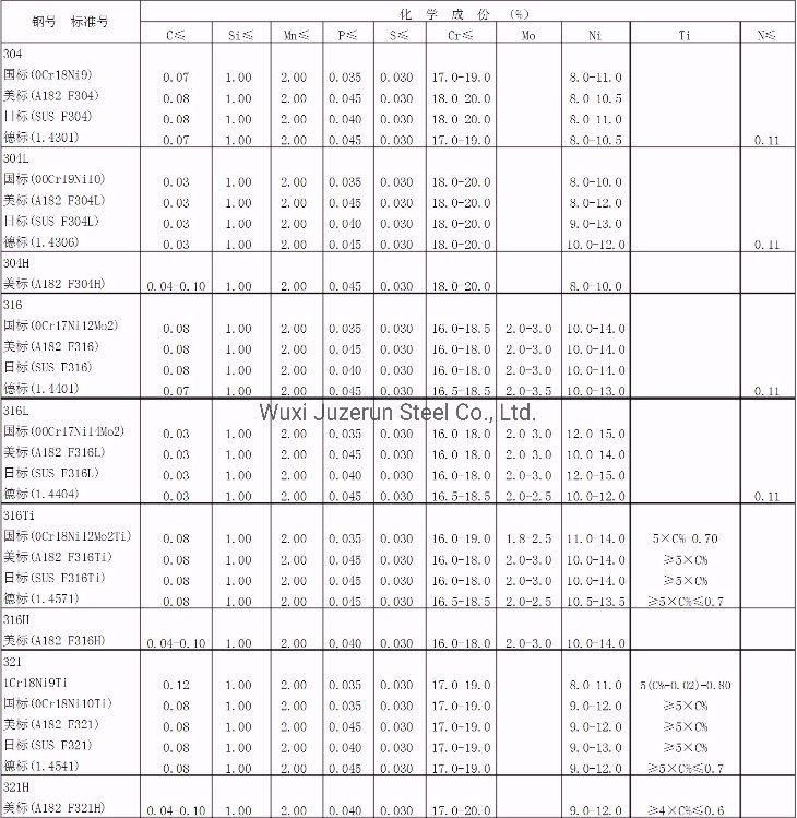 0.4 Stainless Steel Coils with 2b/Ba Surface 304 316 321