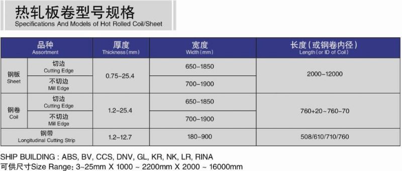 Carbon Steel High Quality Plate (SS400 Q235B) Steel Plate