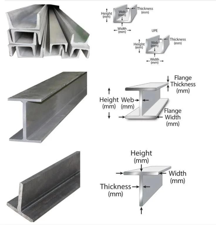 Q235, Q345, Ss400, ASTM A36, S235jr, Ss540 Carbon U Shape Channel Steel