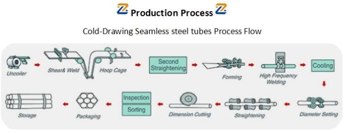 Chinese Supplier Boiler Tube Carbon Steel Heat Exchanger Shell and Tube