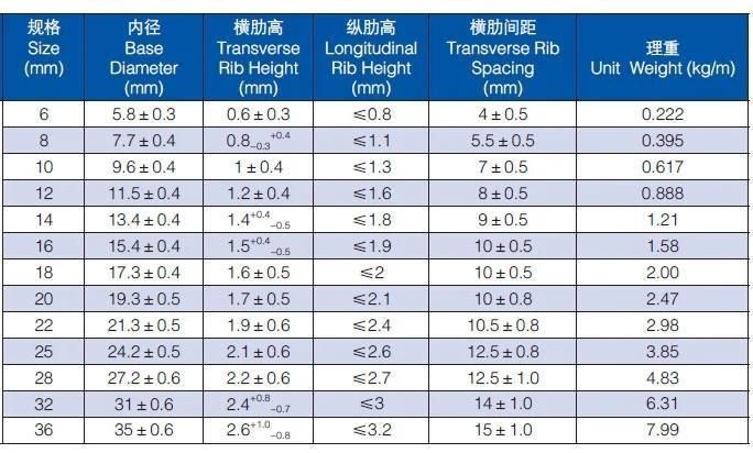 Steel Rebar High Quality Reinforced Deformed Carbon Steel