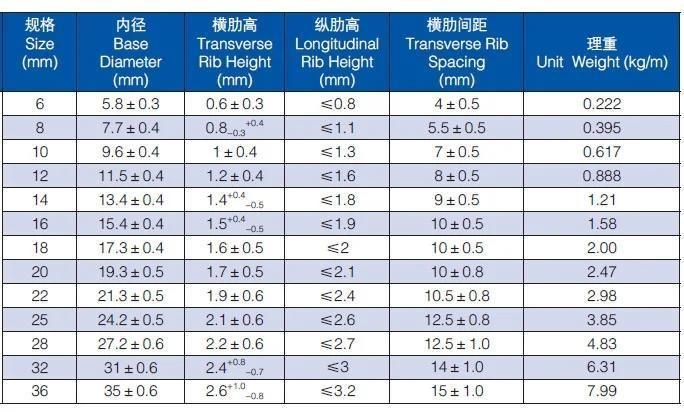 Steel Rebar High Quality Reinforced Deformed Carbon Steel