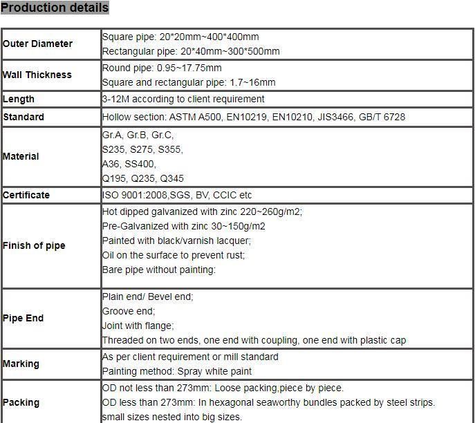 ASTM A500 ERW Cold Roll Black Annealed Steel Square Pipe for Furniture