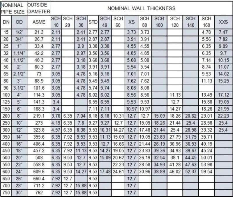 Seamless Carbon Steel ASTM A106 Pipe Gr B Schedule 80 Black Seamless Steel Pipe