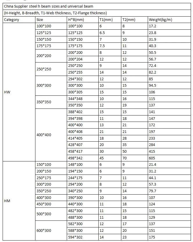 H Beam / Hot Rolled DIN S355j2 H-Beam Steel Structure Rolling H Shaped Steel Beam