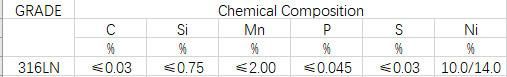 Stainless Steel Strip/Coil 316LN En1.4429