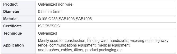 4.0mm 4.5mm 5.5mm Galvanized Steel Wire