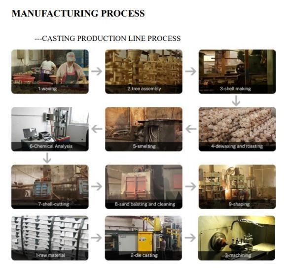 China Factory Price OEM Metal Stamping Part Sheet Metal Works