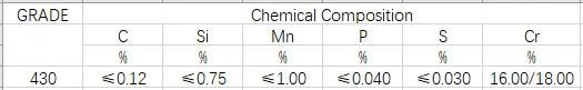 430 Ba En1.4310 Stainless Steels Coil Ferrite in ASTM Standard - Material Grades