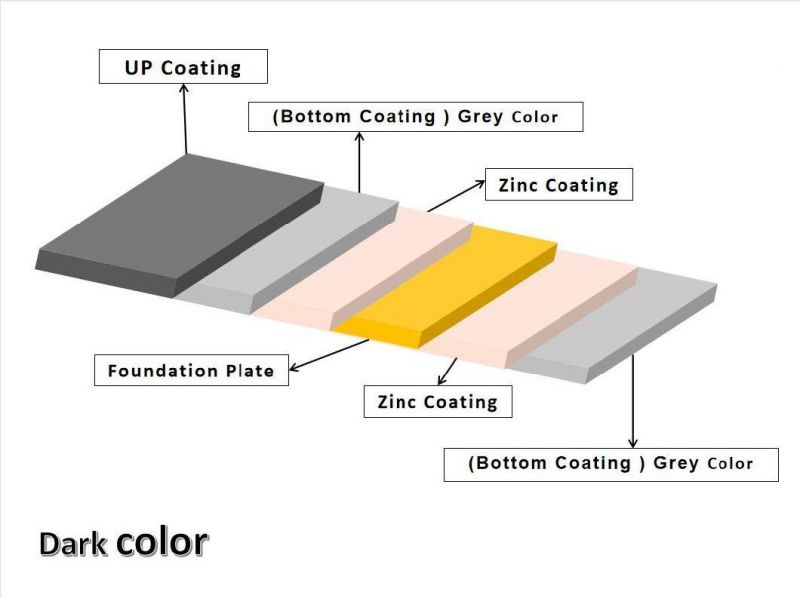 Competitive Price High Quality Cold Rolled ASTM A653 Matt Surface or Bright Surface PPGI Dx51d G60 Color Coated Coil Pre-Painted Galvanized Steel Coil