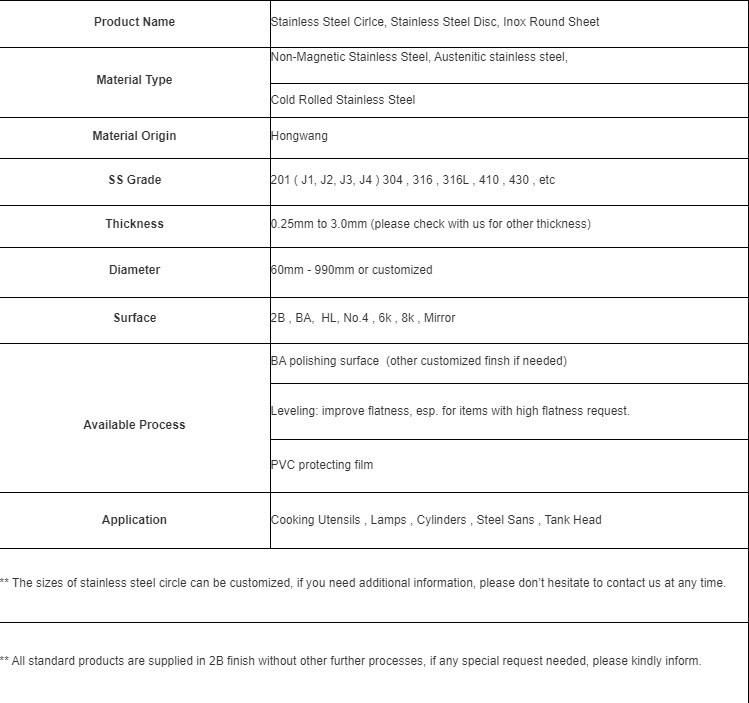 Cold Rolled 201 304 316 316L 410 430 2205 Mirror Polished 2b Ba Hl No. 2 No. 3 No. 4 Surface Inox Disc Ss Round Plate Sheet Stainless Steel Circle
