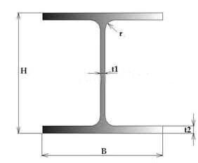 U Beam Steel Channel / U Shaped Beam Galvanized Hot Cold Rolled Carbon U Iron Beam Weight Size Prices