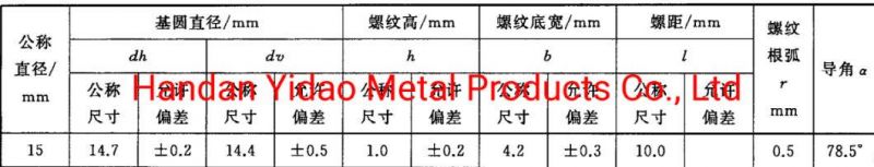 Psb830 Thread Bar Hot Rolled Formwork Tie Rod