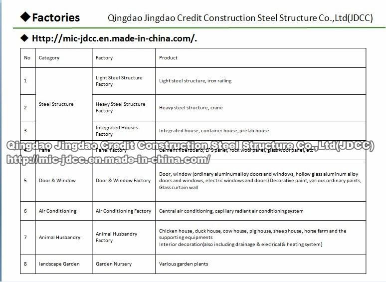 World Amazing Modern Customize Steel Structure Building Prefab Steel Framemodular Modern Mobile Prefab Apartment Building Contractorgeneralturnkeyconstruction